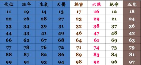 手機號碼吉凶對照表|手機號碼測吉凶